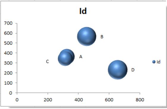 Hướng dẫn cách thêm các tiện ích vào biểu đồ Microsoft Excel (phần 3)